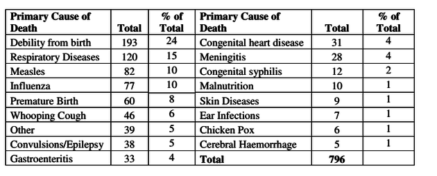 Source: Report of the Inter-Departmental Group on Mother and Baby Homes via Department of Children and Youth Affairs