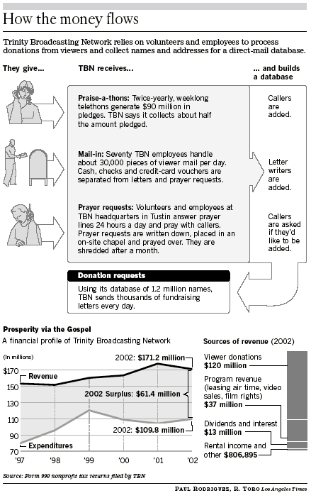 TBN Money Infrastructure Graphic