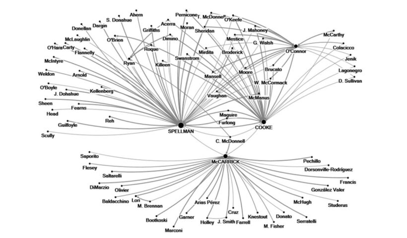 This schematic shows a ‘serving network’ of US bishops, featuring Spellman, Cooke, and McCarrick, and only those other bishops who served directly (i.e., in what the Vatican’s recent Report calls a ‘Superior-subordinate’ relationships) under one or more of them.