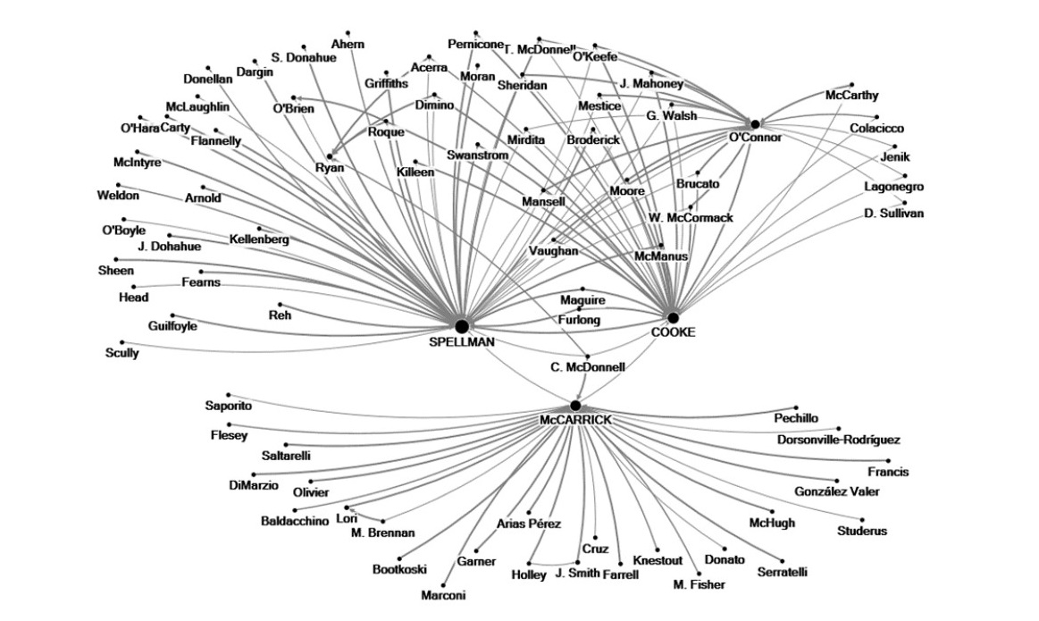 This schematic shows a ‘serving network’ of US bishops, featuring Spellman, Cooke, and McCarrick, and only those other bishops who served directly (i.e., in what the Vatican’s recent Report calls a ‘Superior-subordinate’ relationships) under one or more of them.