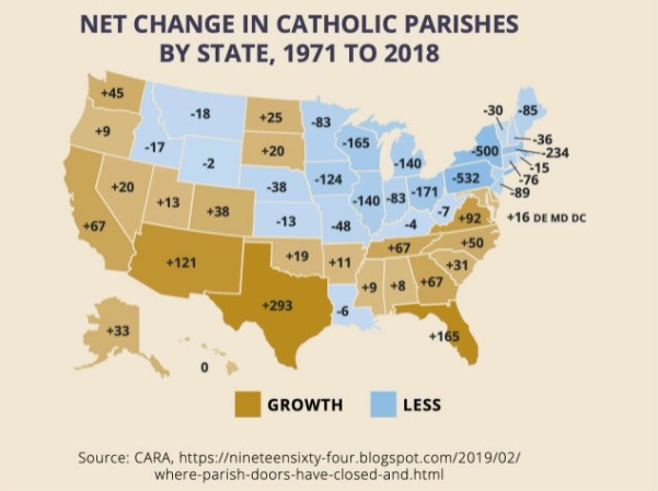 A graph showing the net change in Catholic parishes by state over the past few decades (Provided: Archdiocese of Cincinnati)