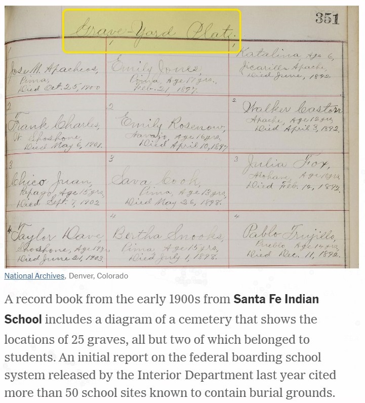 Introduction to War Against the Children: Santa Fe Indian School cemetery record of 23 student burials