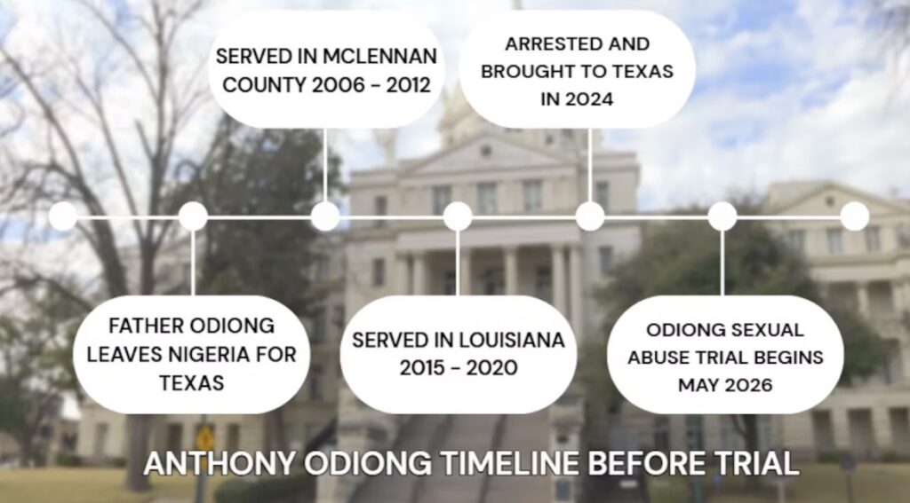 Odiong Timeline