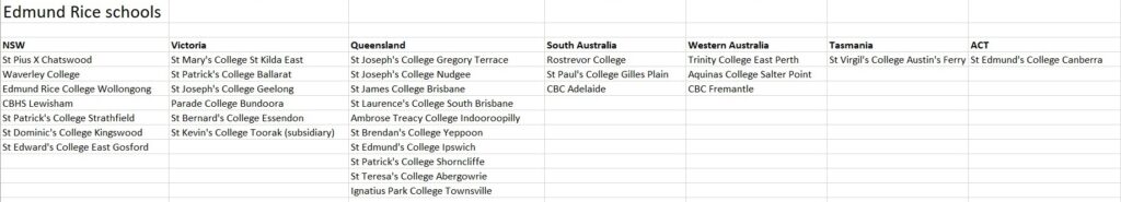 Edmund Rice Schools in Australia